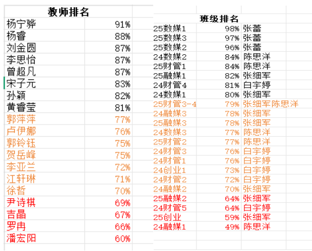 数字经济学院2026年4月工作月报